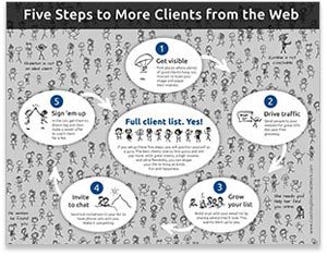 clients from the web