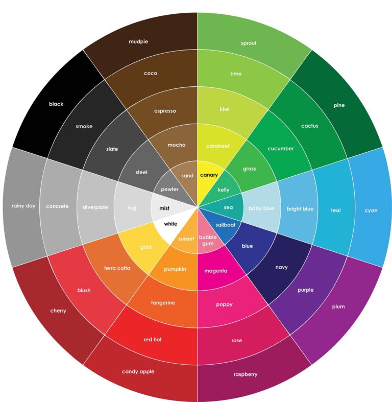 Good Colors for Coaching Websites - Trust, Optimism, Positivity