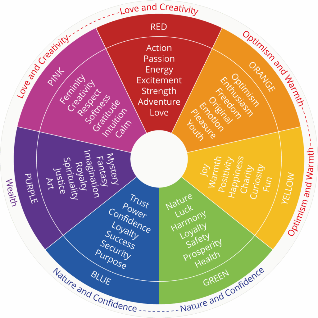 website colors and feelings diagram