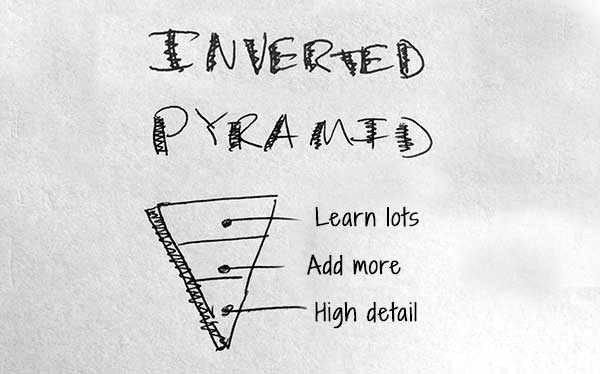 inverted pyramid writing website pages