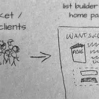 The List-Builder Coaching Website Model