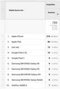 most mobile users are iphone or ipad