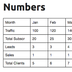 Key Website Numbers to Start Tracking on Your Journey to a Consistent 10 Clients