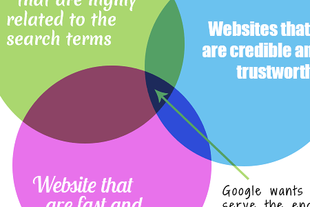 Coaching Websites that Top Google